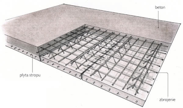 Strop Filigran