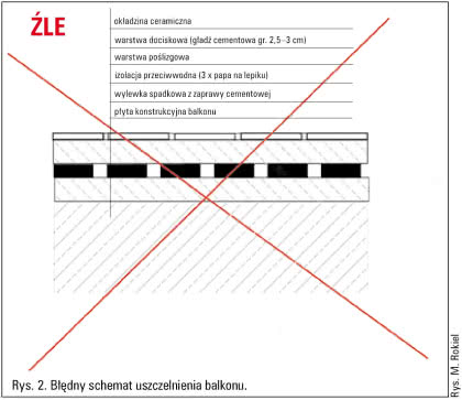 Nieprawidłowy układ warstw balkonu.